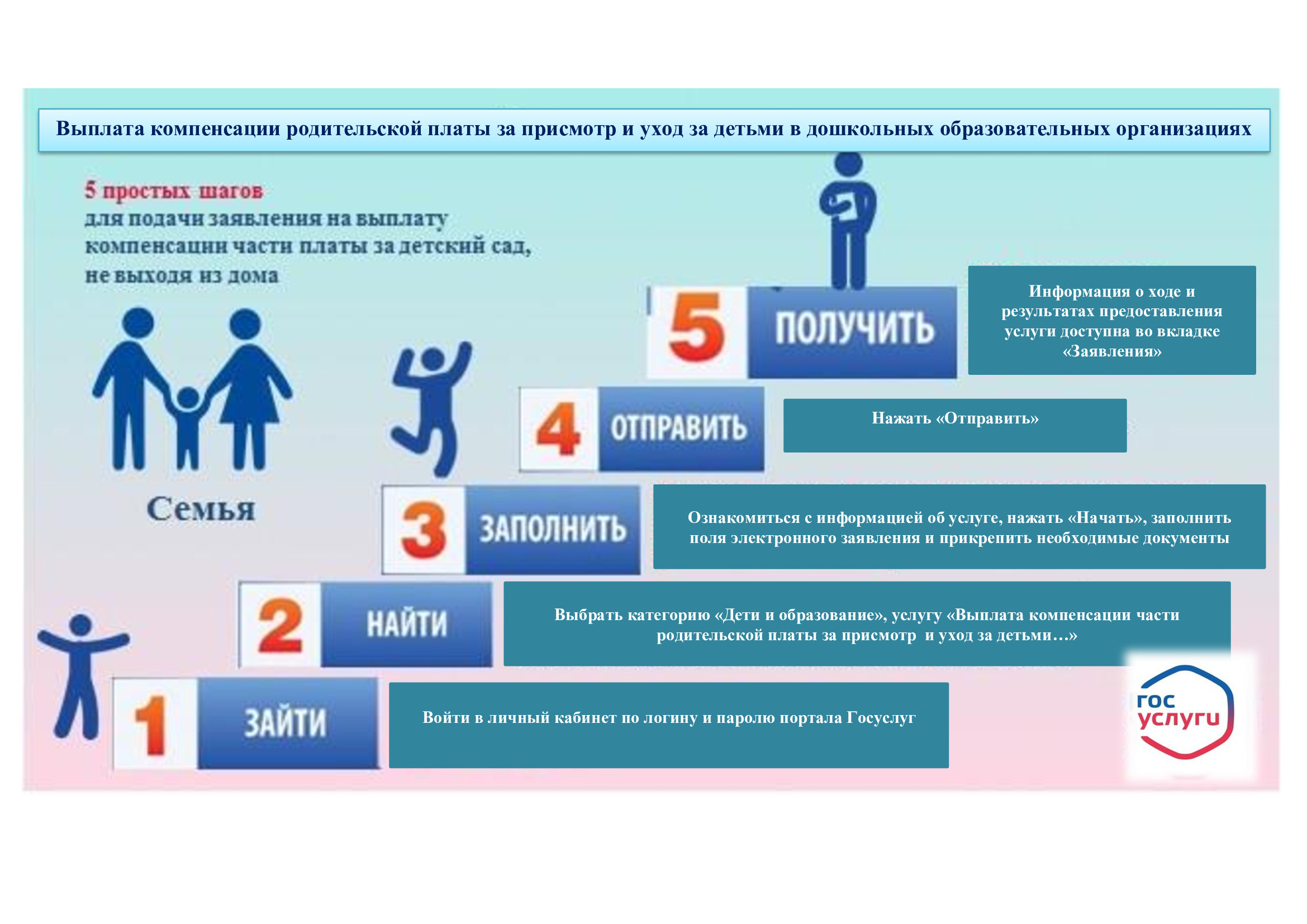 Заполнить заявление на компенсацию в детский сад на госуслугах как образец